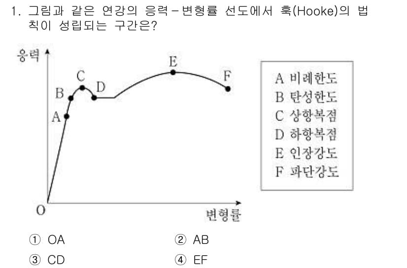 9급_지방직_공무원_기계설계 2020년 1번 - 정답과 핵심 포인트를 검수 중인 기출문제