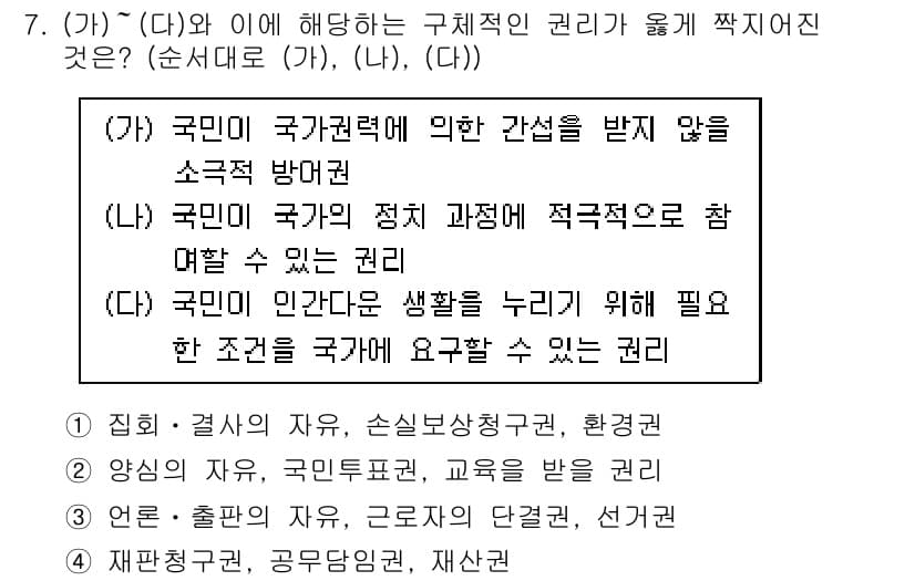 9급_지방직_공무원_사회 2016년 7번 - 주어진 문제에서 (가), (나), (다)는 모두 국민의 권리와 관련된 내... 에 관한 핵심 기출문제