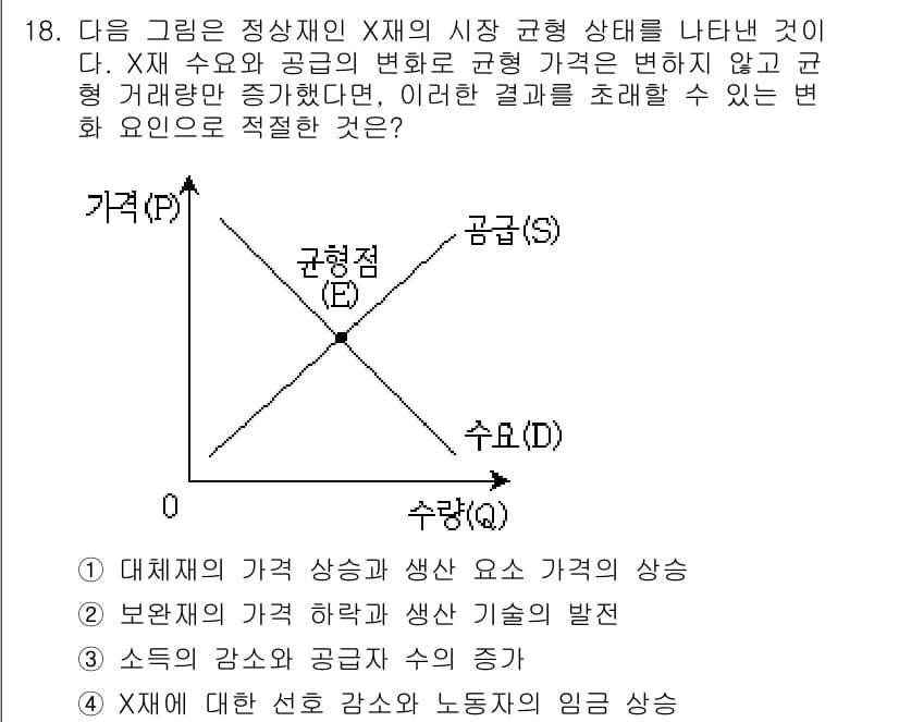 9급_지방직_공무원_사회 2017년 18번 - 정답과 핵심 포인트를 검수 중인 기출문제