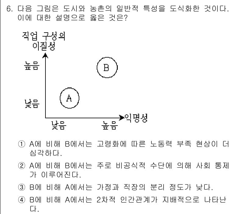 9급_지방직_공무원_사회 2017년 6번 - 이 문제에서 '3'이 정답인 이유는, 도시는 일반적으로 직장과 가정의 경... 에 관한 핵심 기출문제