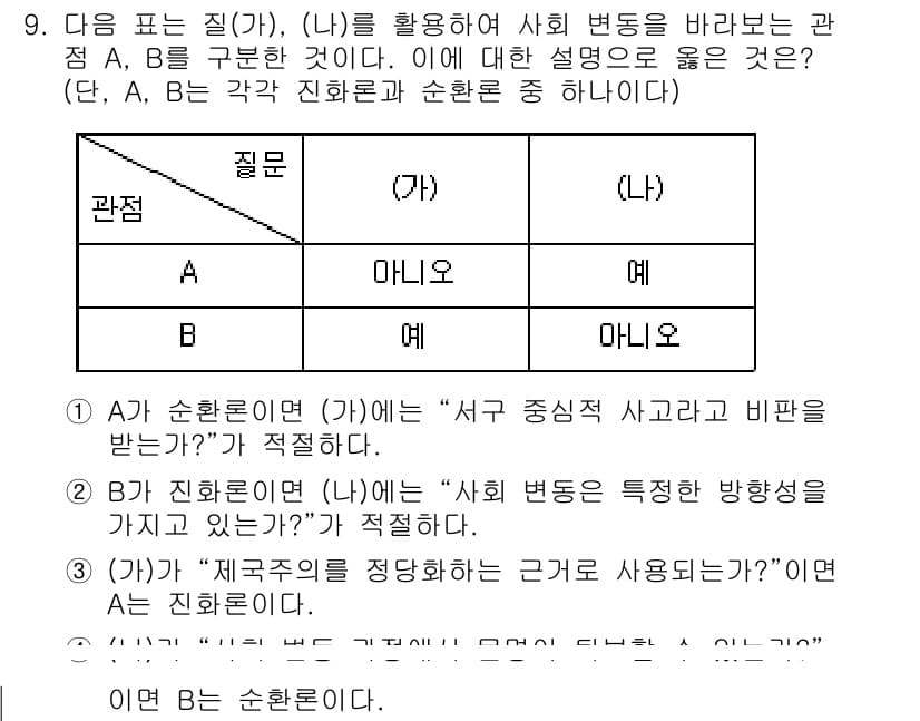 9급_지방직_공무원_사회 2017년 9번 - 주어진 문제에서 A의 관점은 "서구 중심적 사고"와 관련되어 있으며, 이... 에 관한 핵심 기출문제