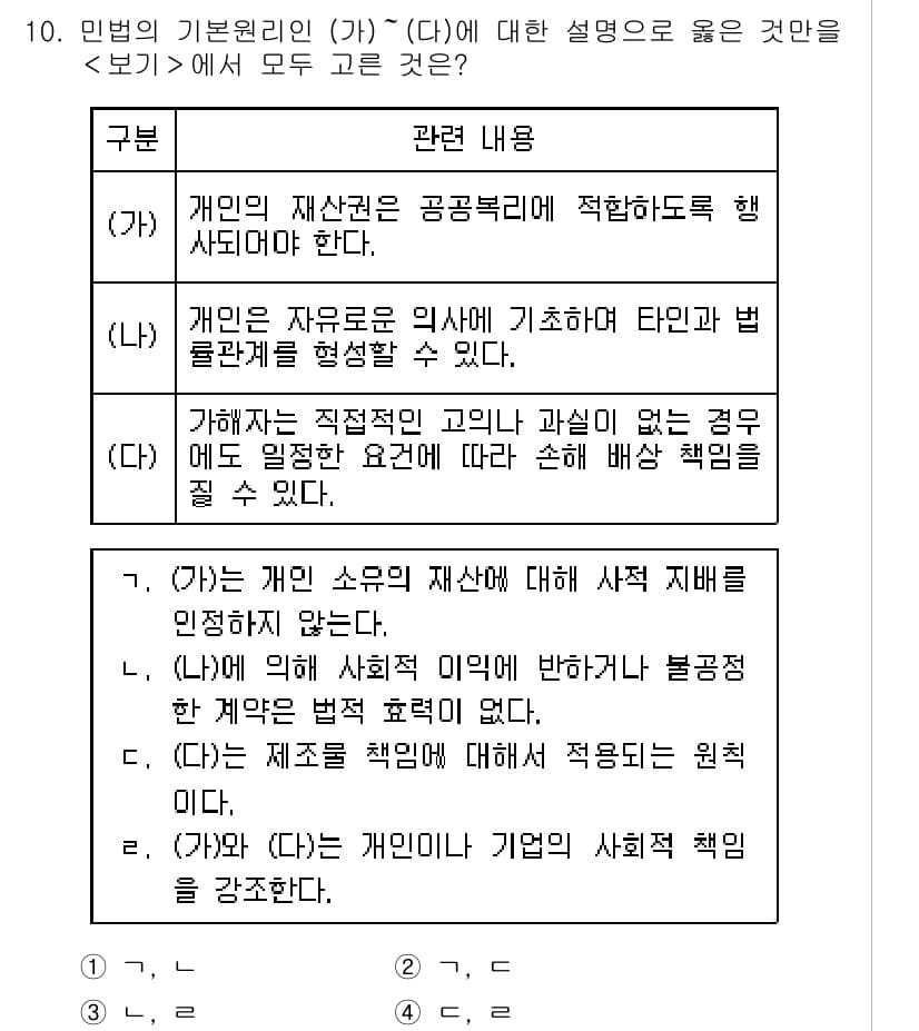 9급_지방직_공무원_사회 2020년 10번 - 정답과 핵심 포인트를 검수 중인 기출문제
