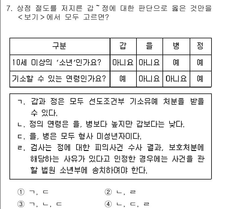9급_지방직_공무원_사회 2020년 7번 - 문제에서 주어진 표를 보면, '갑'과 '을'은 10세 이상의 '소년'이 ... 에 관한 핵심 기출문제
