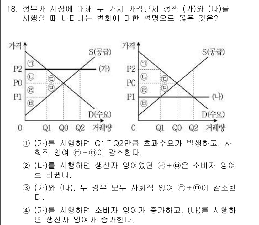 9급_지방직_공무원_사회복지학개론 2020년 18번 - 정답과 핵심 포인트를 검수 중인 기출문제