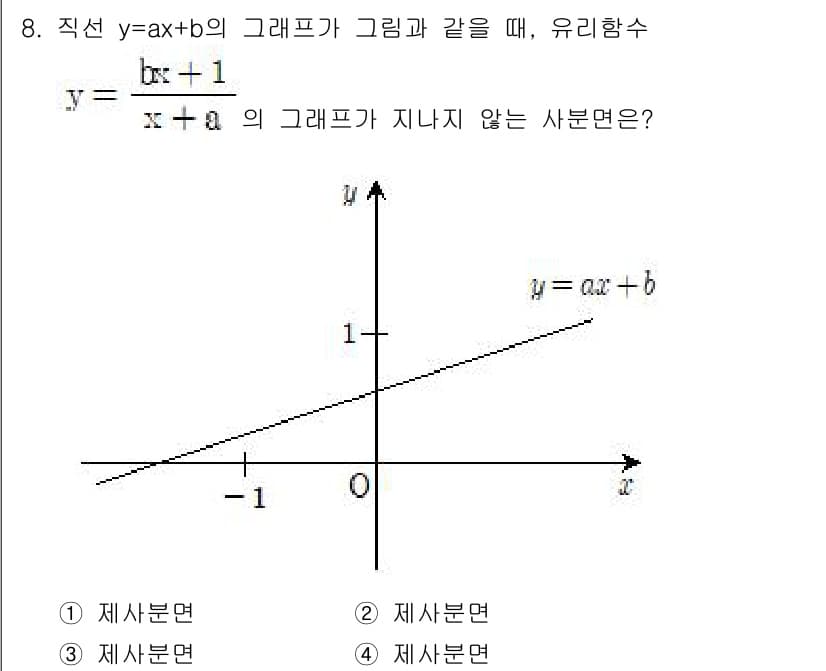 9급_지방직_공무원_수학 2016년 8번 - 정답과 핵심 포인트를 검수 중인 기출문제