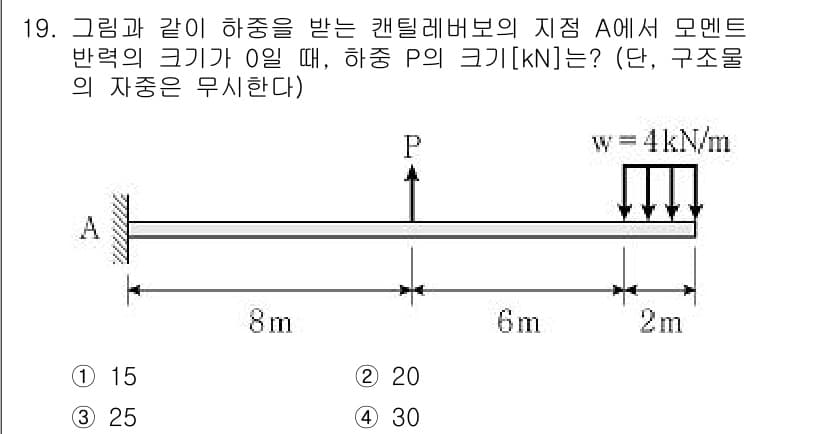 9급_지방직_공무원_응용역학개론 2020년 19번 - 문제에서 주어진 구조물의 경우, 캔틸레버보의 지점 A에서 모멘트 반력의 ... 에 관한 핵심 기출문제