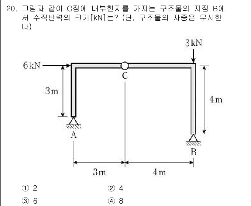 9급_지방직_공무원_응용역학개론 2020년 20번 - 주어진 구조물에서 수직반력은 각 지점에서 작용하는 하중의 합으로 결정됩니... 에 관한 핵심 기출문제