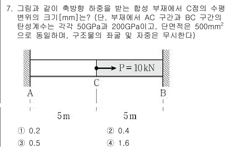 9급_지방직_공무원_응용역학개론 2020년 7번 - 주어진 문제에서는 두 구간 AC와 BC의 탄성계수가 각각 50GPa와 2... 에 관한 핵심 기출문제