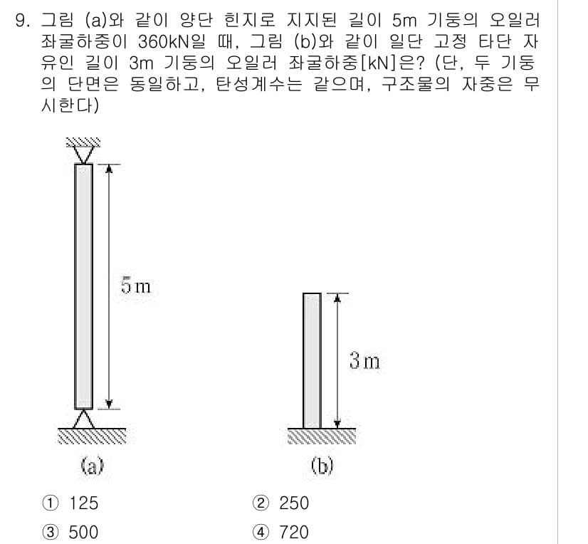 9급_지방직_공무원_응용역학개론 2020년 9번 - 정답과 핵심 포인트를 검수 중인 기출문제