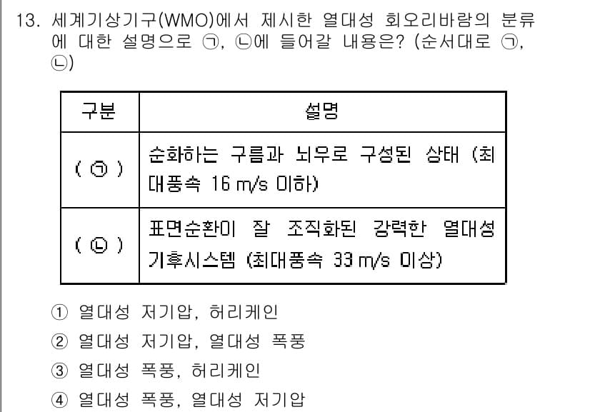 9급_지방직_공무원_재난관리론 2020년 13번 - 정답과 핵심 포인트를 검수 중인 기출문제