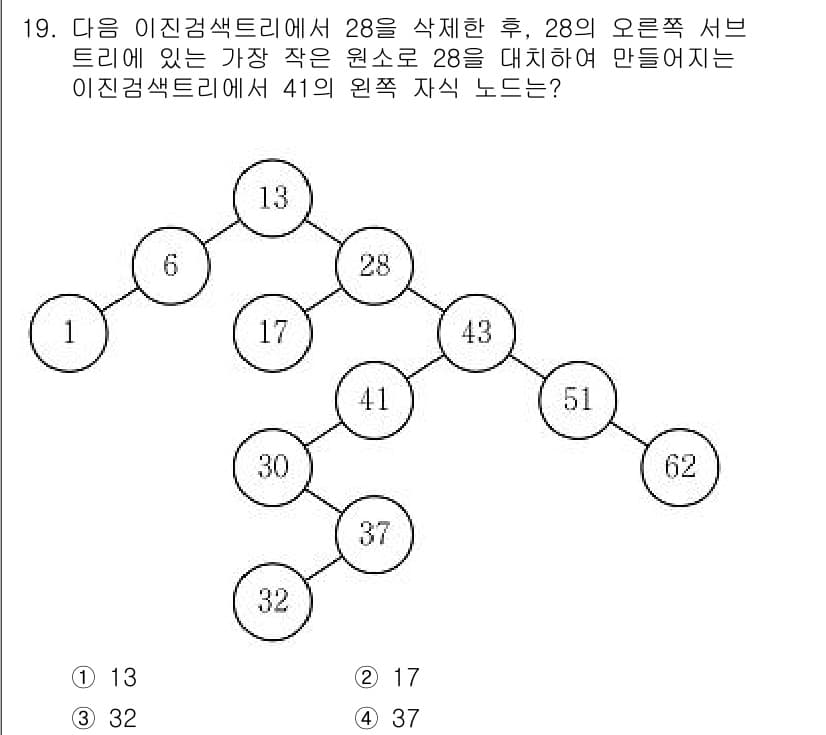 9급_지방직_공무원_컴퓨터일반 2020년 19번 - 이진검색트리에서 노드를 삭제할 때, 대체할 값은 삭제할 노드의 왼쪽 서브... 에 관한 핵심 기출문제