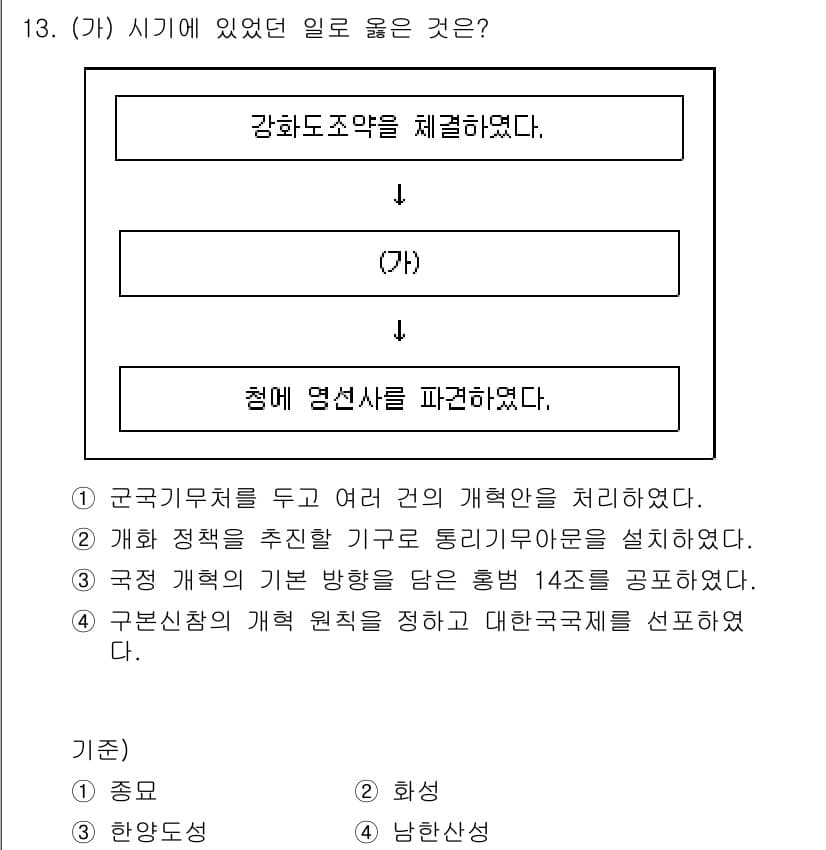 9급_지방직_공무원_한국사 2020년 13번 - 정답과 핵심 포인트를 검수 중인 기출문제