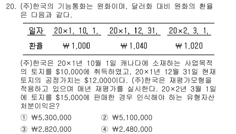 9급_지방직_공무원_회계학 2020년 20번 - 정답과 핵심 포인트를 검수 중인 기출문제
