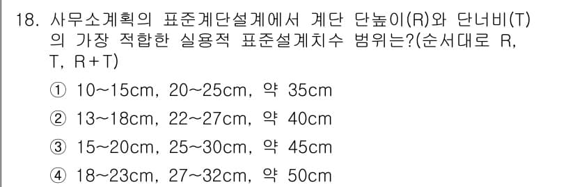 9급_국가직_공무원_건축계획 2020년 18번 - 정답과 핵심 포인트를 검수 중인 기출문제