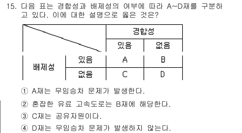9급_국가직_공무원_경제학개론 2020년 15번 - 정답 '3'이 맞는 이유는 C재가 '공유자원'으로 분류되기 때문입니다. ... 에 관한 핵심 기출문제
