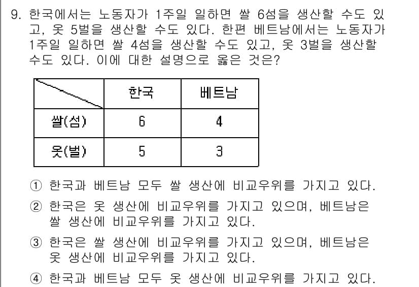 9급_국가직_공무원_경제학개론 2020년 9번 - 정답과 핵심 포인트를 검수 중인 기출문제