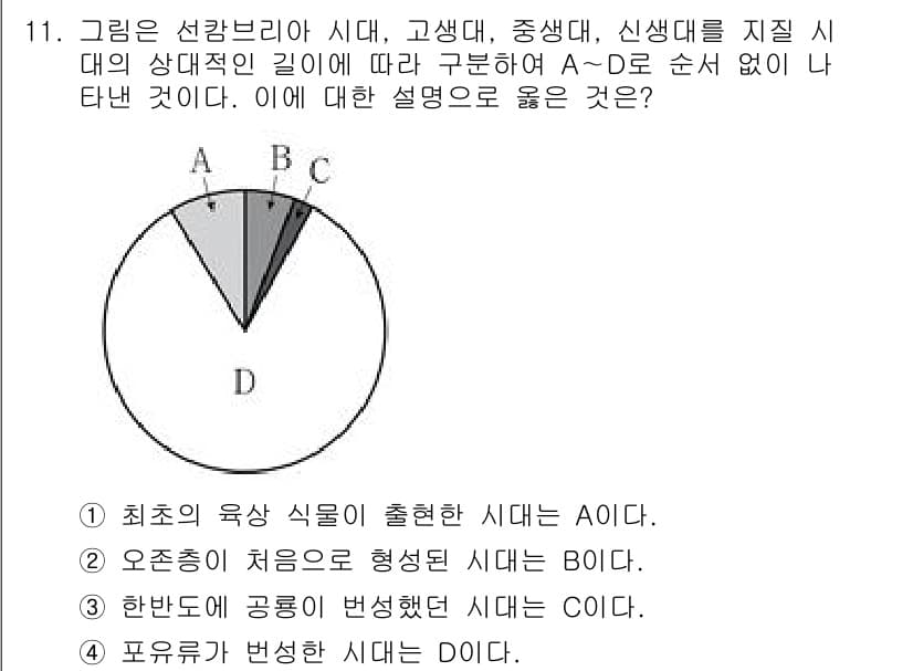 9급_국가직_공무원_과학 2020년 11번 - 정답과 핵심 포인트를 검수 중인 기출문제