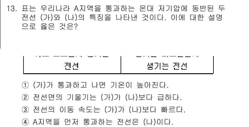 9급_국가직_공무원_과학 2020년 13번 - 정답과 핵심 포인트를 검수 중인 기출문제