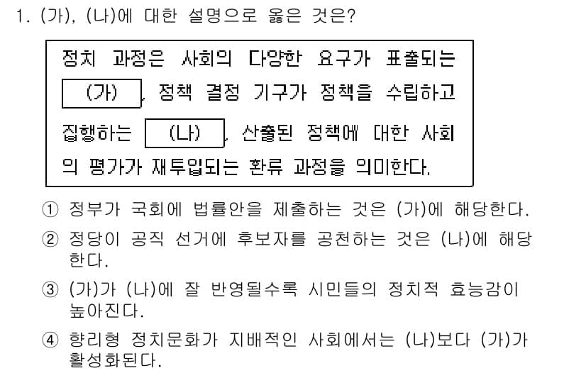 9급_국가직_공무원_사회 2020년 1번 - (가)는 정부가 국회에 법률안을 제출하는 과정으로, 정책 결정에 대한 기... 에 관한 핵심 기출문제