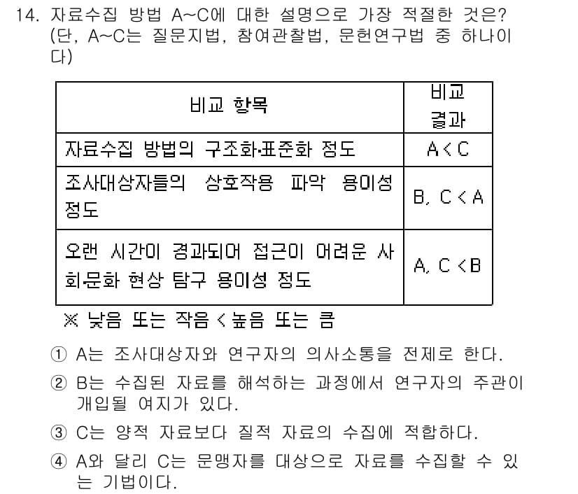 9급_국가직_공무원_사회 2020년 14번 - 정답 설명은 다음과 같습니다. '2'번인 B는 수집된 자료를 해석하는 과... 에 관한 핵심 기출문제