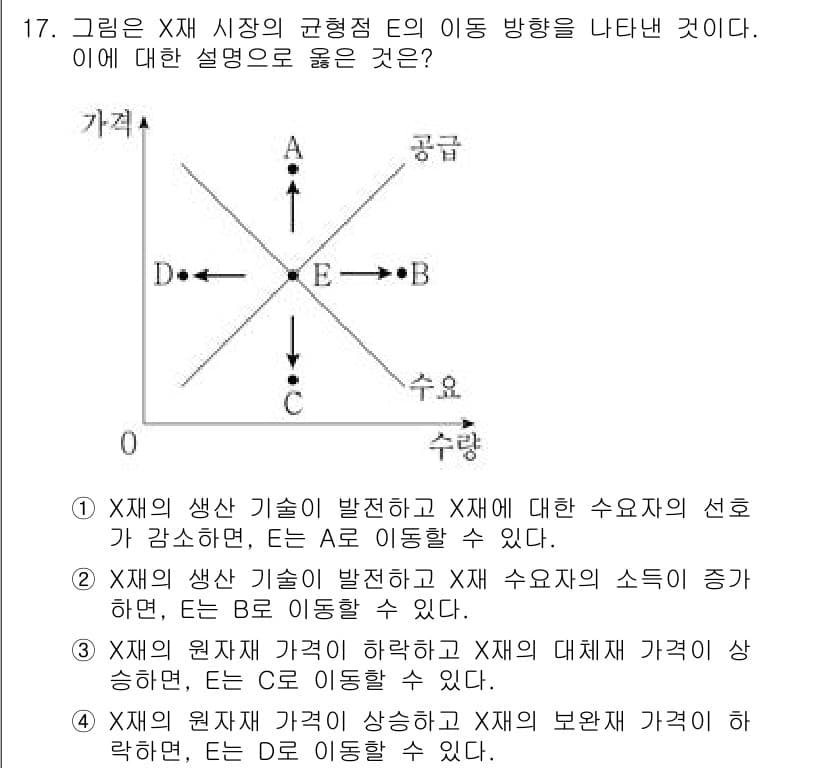 9급_국가직_공무원_사회 2020년 17번 - 정답과 핵심 포인트를 검수 중인 기출문제