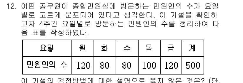 9급_국가직_공무원_통계학개론 2020년 12번 - 먼저 문제의 핵심 조건과 판단 기준을 차례대로 정리해야 합니다. 제시된 ... 에 관한 핵심 기출문제
