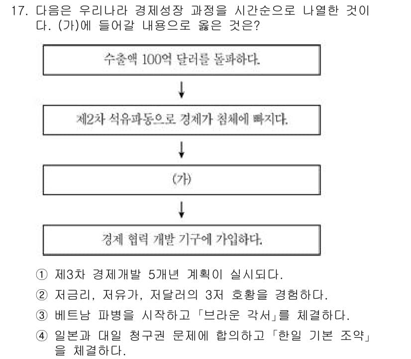 9급_국가직_공무원_한국사 2020년 17번 - 정답과 핵심 포인트를 검수 중인 기출문제