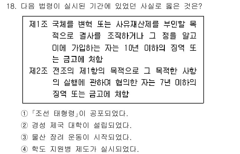 9급_국가직_공무원_한국사 2020년 18번 - 정답과 핵심 포인트를 검수 중인 기출문제