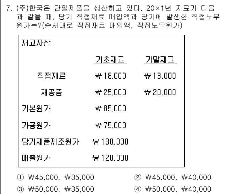 9급_국가직_공무원_회계학 2020년 7번 - 이 문제에서 당기 직접재료 매입액은 기초재고와 기말재고를 고려하여 계산해... 에 관한 핵심 기출문제