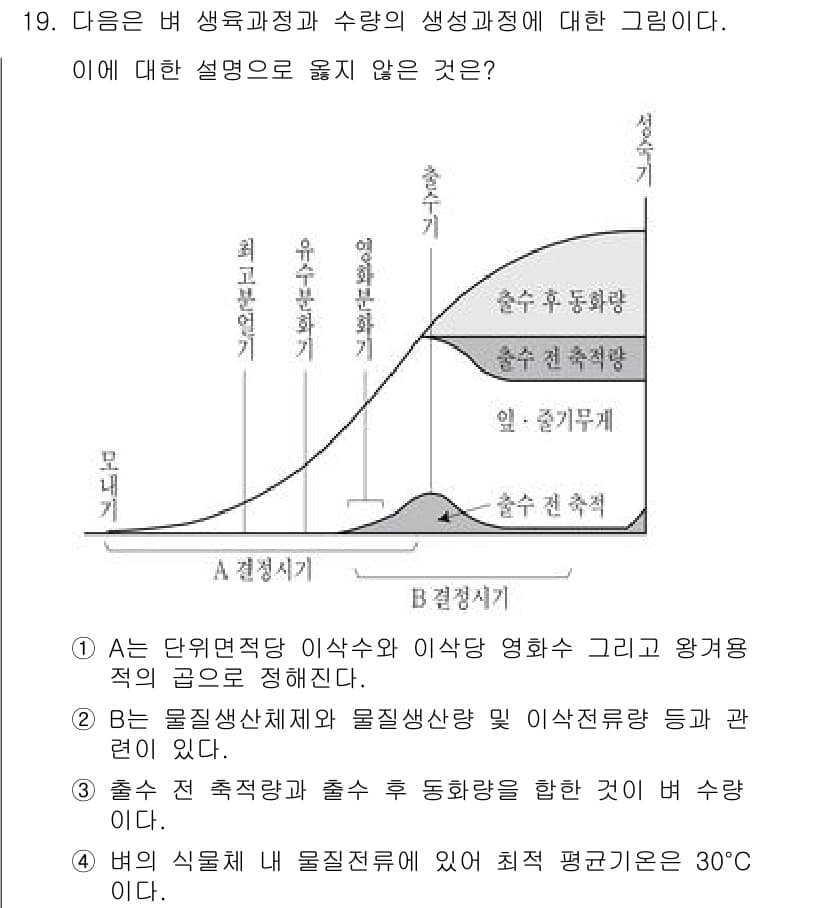 9급_국가직_공무원_식용작물 2020년 19번 - 정답이 '4'인 이유는, 해당 문장은 식물 생육과 관련된 내용이 아닌 물... 에 관한 핵심 기출문제