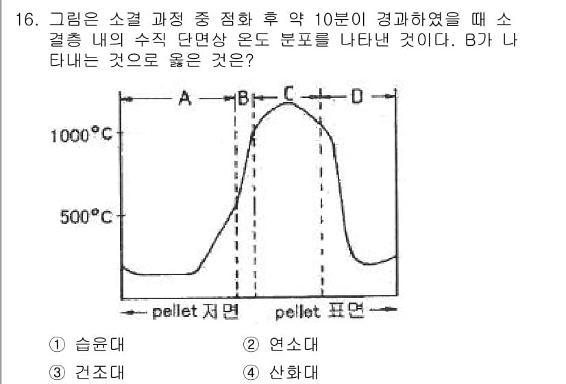 제선기능장 2015년 16번 - B 지점에서 나타나는 온도가 가장 높은 부분으로, 이 상태에서 물질이 접... 에 관한 핵심 기출문제