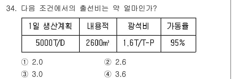 제선기능장 2015년 34번 - 정답과 핵심 포인트를 검수 중인 기출문제