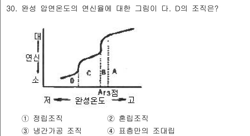 압연기능장 2016년 30번 - 정답과 핵심 포인트를 검수 중인 기출문제