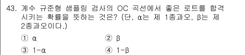 압연기능장 2016년 43번 - 이 문제에서 OC 곡선은 제1종 과오(α)와 제2종 과오(β) 간의 관계... 에 관한 핵심 기출문제