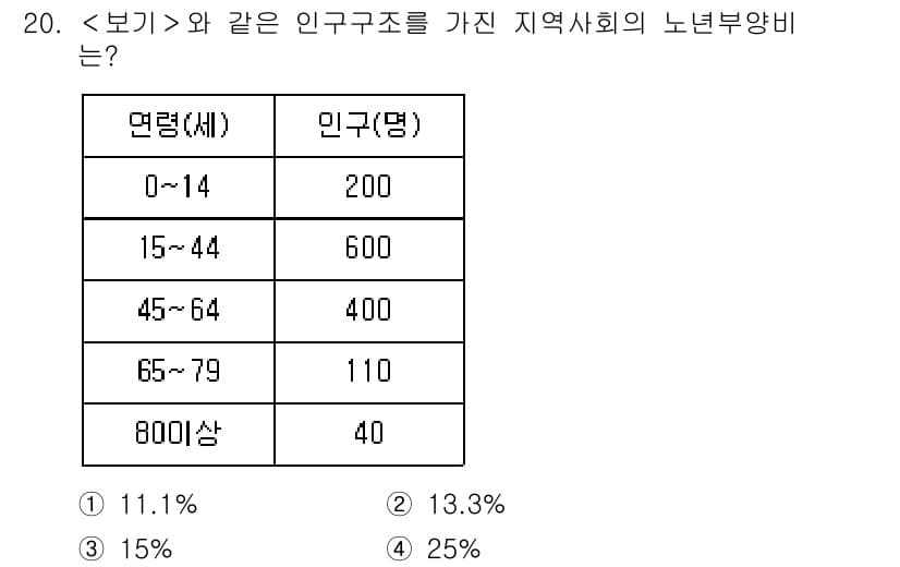 9급_지방직_공무원_서울시_공중보건 2020년 20번 - 정답과 핵심 포인트를 검수 중인 기출문제