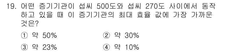 9급_지방직_공무원_서울시_물리 2020년 19번 - 정답과 핵심 포인트를 검수 중인 기출문제