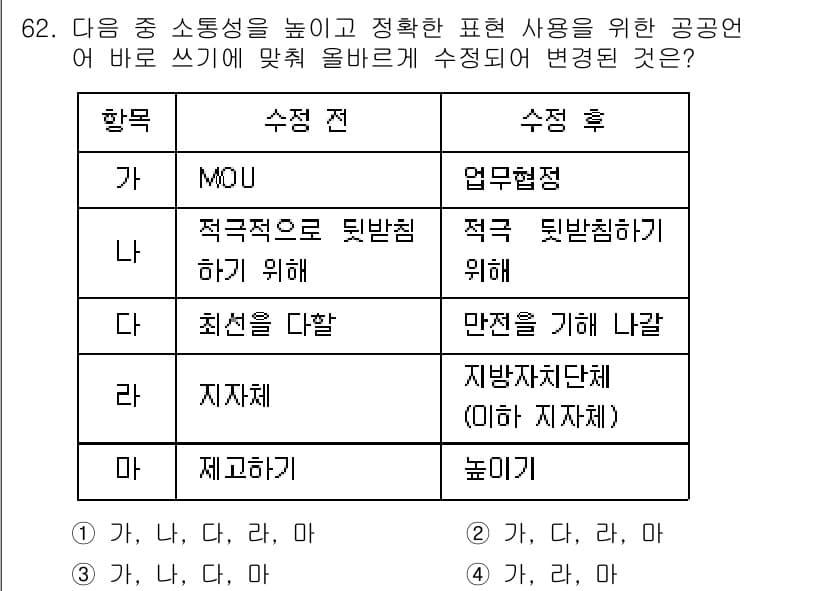 비서_1급 2020년 62번 - 주어진 문제에서 '수정 전'과 '수정 후'의 내용을 비교할 때, 각 항목... 에 관한 핵심 기출문제