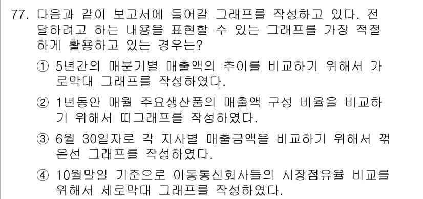 비서_2급 2020년 77번 - 정답과 핵심 포인트를 검수 중인 기출문제