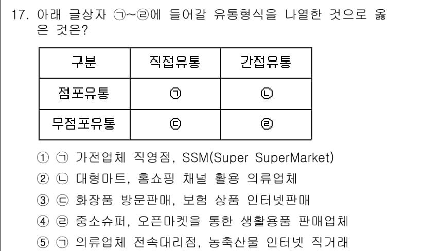 유통관리사_3급 2020년 17번 - 정답과 핵심 포인트를 검수 중인 기출문제