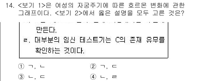 9급_지방직_공무원_서울시_생물 2020년 14번 - 정답과 핵심 포인트를 검수 중인 기출문제