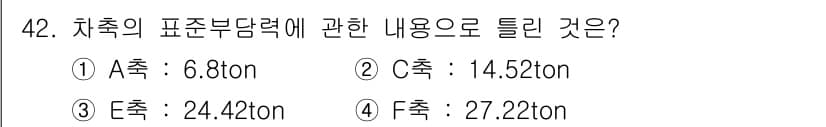 철도차량정비기능장 2016년 42번 - 정답과 핵심 포인트를 검수 중인 기출문제