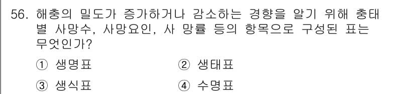 임업종묘기능사 2015년 56번 - 정답과 핵심 포인트를 검수 중인 기출문제