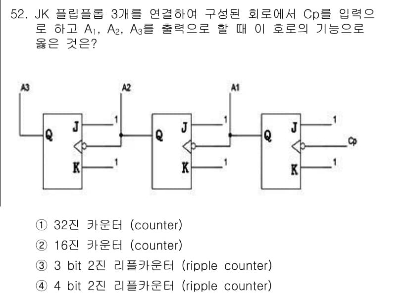 반도체커스텀레이아웃산업기사 2016년 52번 - 이 회로는 JK 플립플롭 3개를 이용해 2진 카운터를 구성한 것으로, 각... 에 관한 핵심 기출문제
