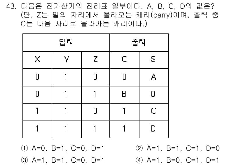 반도체커스텀레이아웃산업기사 2018년 43번 - 정답과 핵심 포인트를 검수 중인 기출문제