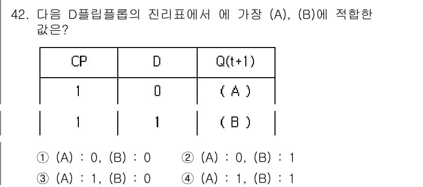 반도체커스텀레이아웃산업기사 2019년 42번 - D 플립플롭에서 입력 D의 값에 따라 Q 출력이 결정됩니다. 주어진 진리... 에 관한 핵심 기출문제