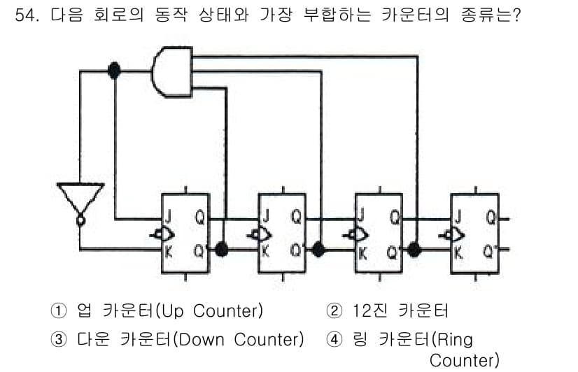 반도체커스텀레이아웃산업기사 2019년 54번 - 정답과 핵심 포인트를 검수 중인 기출문제