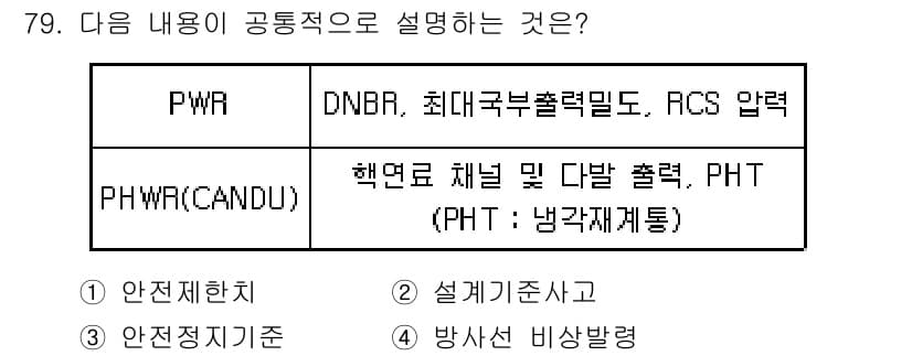 원자력기사 2015년 79번 - 이 문제는 PWR과 PHWR(CANDU) 원자로의 차이를 설명하고 있습니... 에 관한 핵심 기출문제