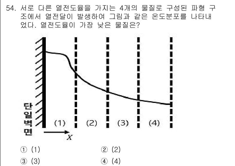원자력기사 2016년 54번 - 정답과 핵심 포인트를 검수 중인 기출문제