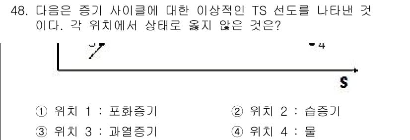 원자력기사 2018년 48번 - 주어진 TS 선도에서 '물'은 특정한 상을 나타내지 않기 때문에 해당 위... 에 관한 핵심 기출문제