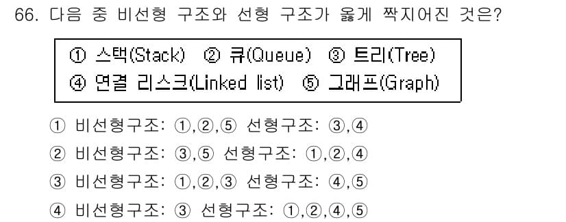 무선설비산업기사 2020년 66번 - 정답과 핵심 포인트를 검수 중인 기출문제